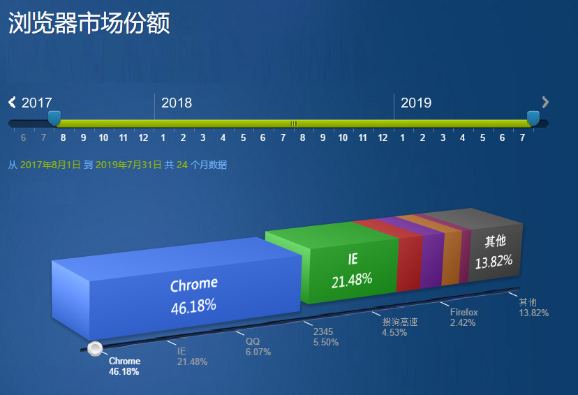 如何在 iPhone 上查看 Chrome 浏览器储存的密码？