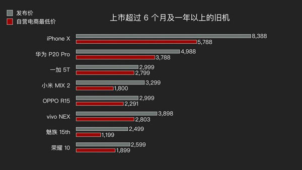 什么时候购买 iPhone XR 最划算？春节前后适合购买新手机吗？