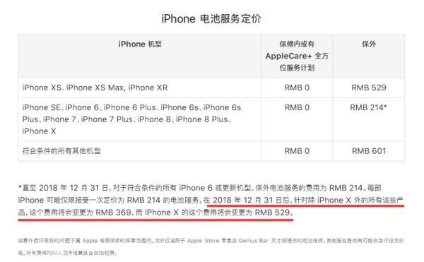 苹果更换电池优惠即将结束，iPhone 6/6s 还有必要换电池吗？