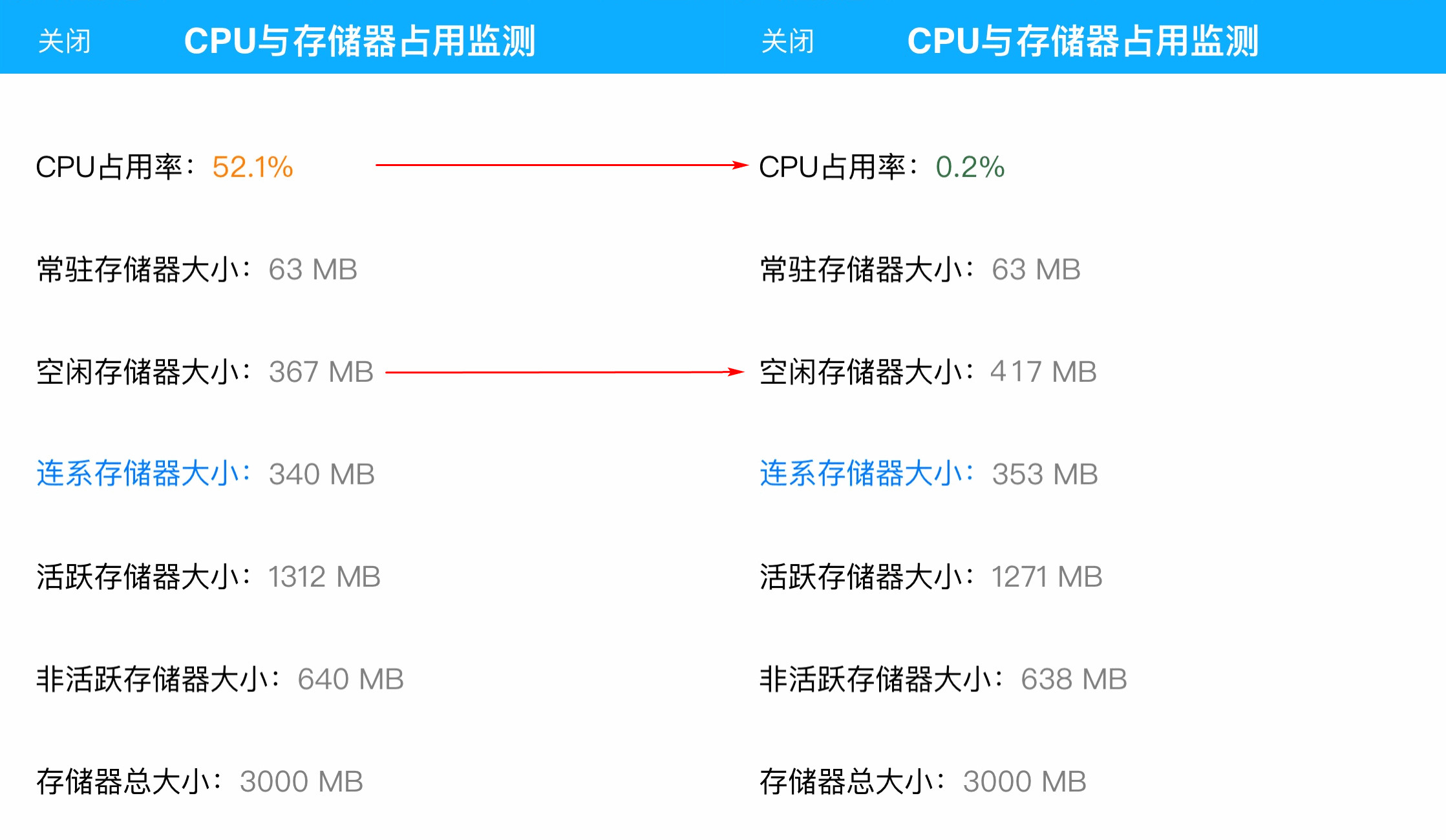 滑动关闭后台真的会缩短 iPhone 电池寿命吗？