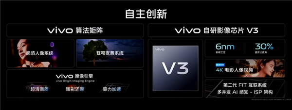 vivo首颗自研6nm芯片！V3影像芯片正式公布