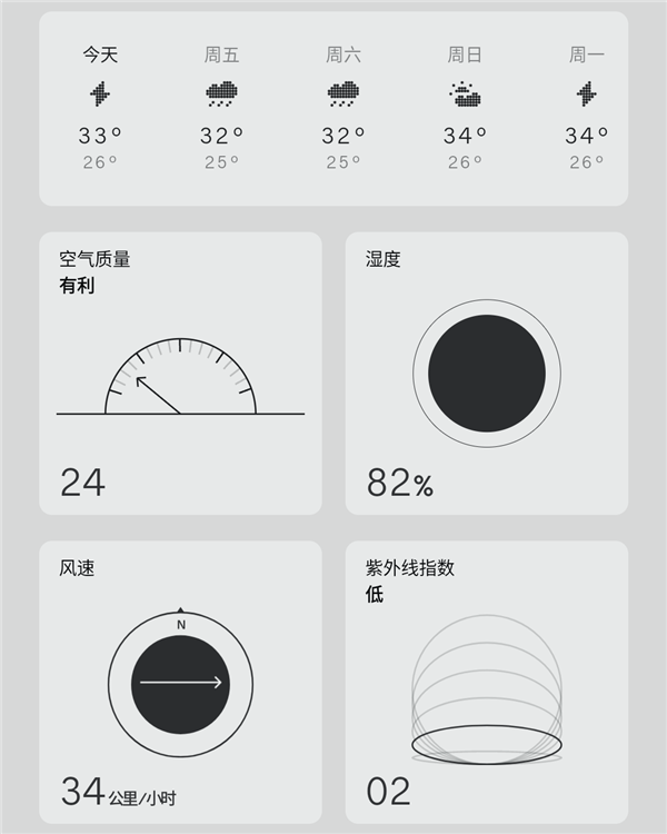 去年那个会发光的Nothing Phone更好用了！但一般人不会用