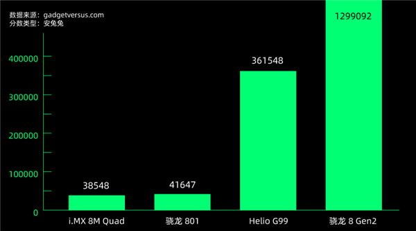 16000元的纯血美国手机 包括血统在内 全是乐子