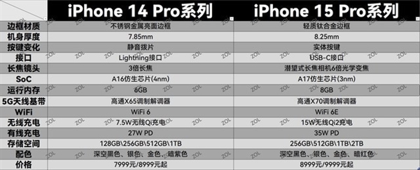 iPhone 15降临！9月新机提前看：最受关注的科技春晚来了