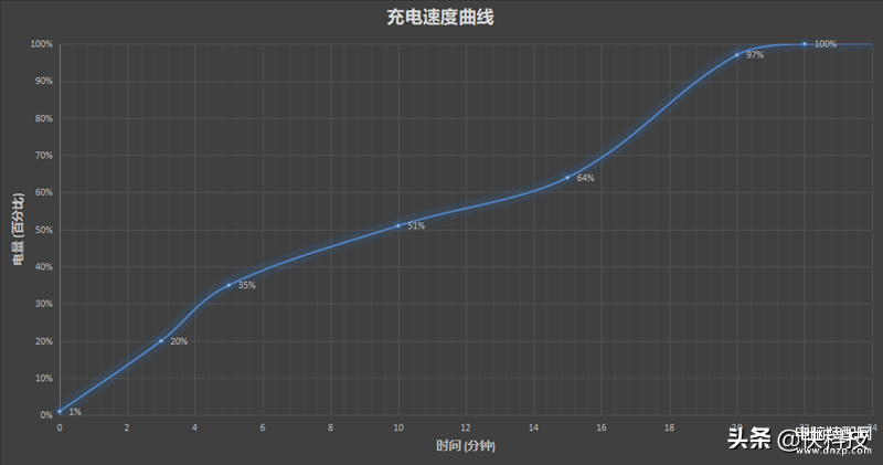 一加9rt怎么样值得入手么