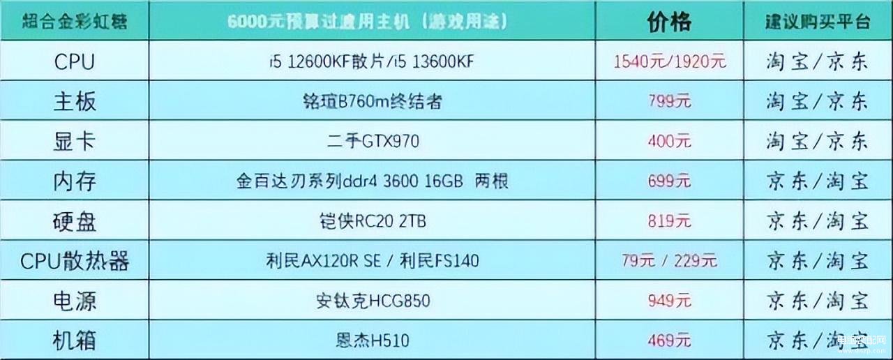 台式电脑组装机配置单详细