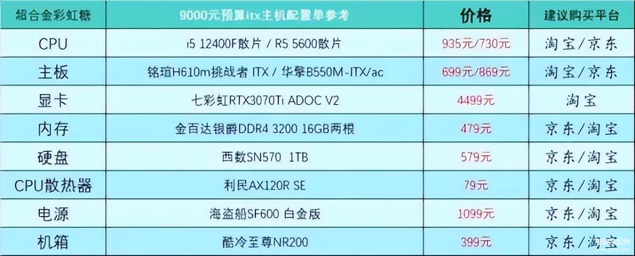 台式电脑组装机配置单详细