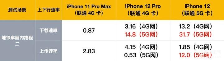 苹果12和12pro屏幕尺寸是一样的吗