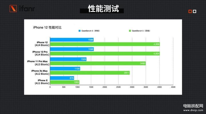 苹果12和12pro屏幕尺寸是一样的吗