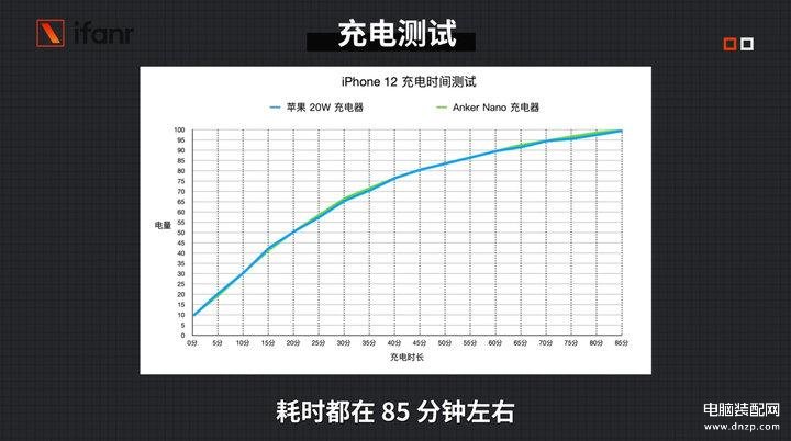 苹果12和12pro屏幕尺寸是一样的吗