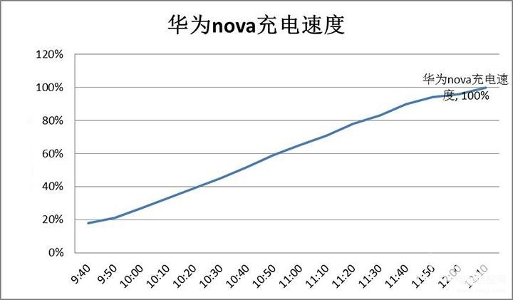 华为nova7耳机孔在哪里啊