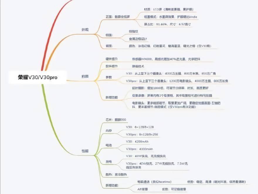 荣耀v30屏幕尺寸多大