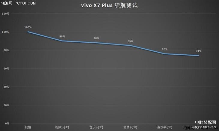 vivox7plus参数配置详情介绍