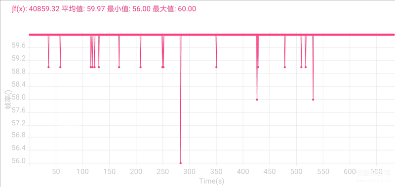 荣耀畅玩30缺点和不足