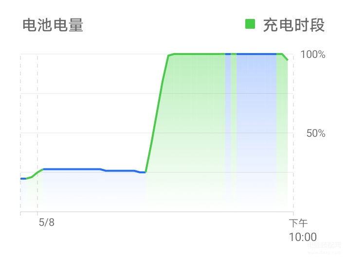 荣耀畅玩30缺点和不足