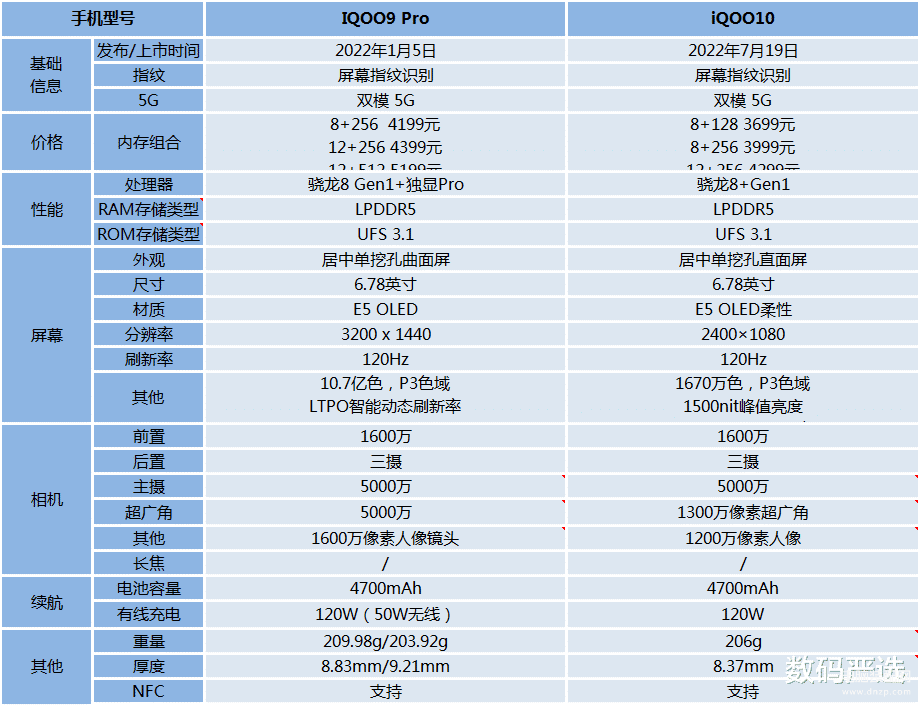 爱酷9pro和爱酷10哪个好