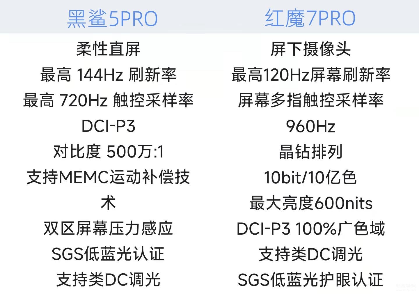 红魔手机和黑鲨手机哪个好