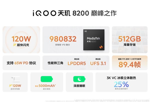 iQOO史上最强LCD屏！iQOO Z8发布：1599元起