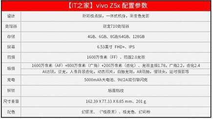 vivoz5x参数详细配置