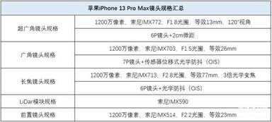 iphone13promax参数