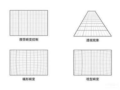 iphone13promax参数