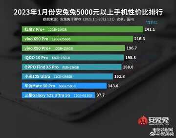 2023性价比最高的手机