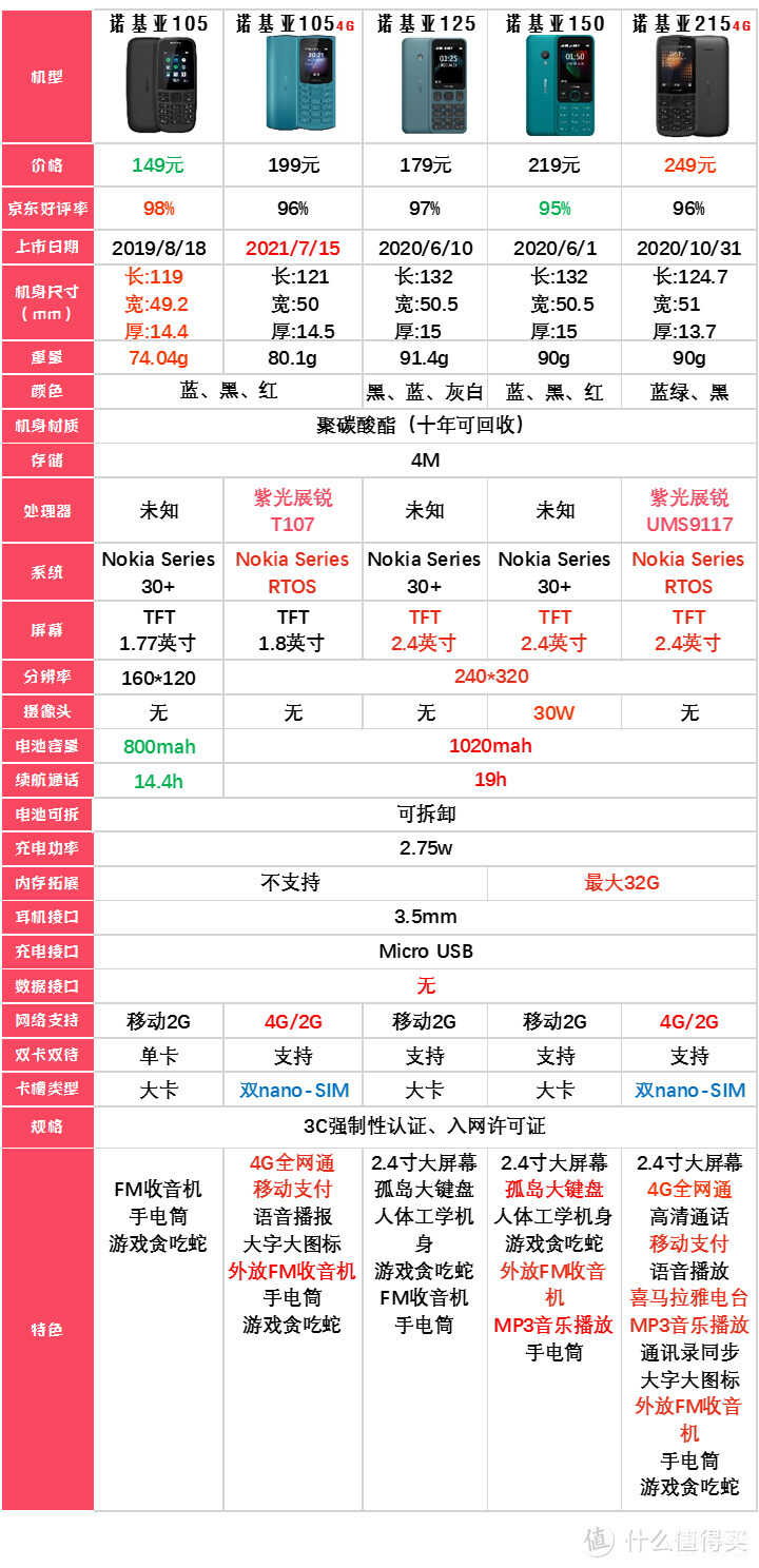 诺基亚手机大全最新款