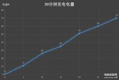 畅享20plus华为多少钱