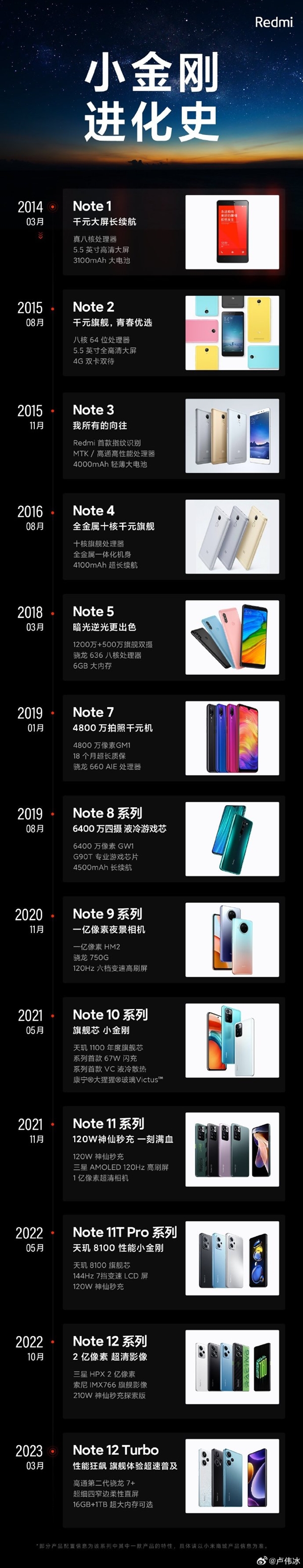 太经典！卢伟冰回顾历代Redmi Note系列 你都买过哪款？