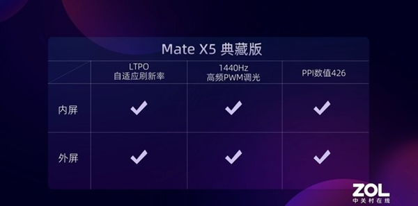 华为Mate X5上手体验：打造轻薄折叠屏体验新高峰