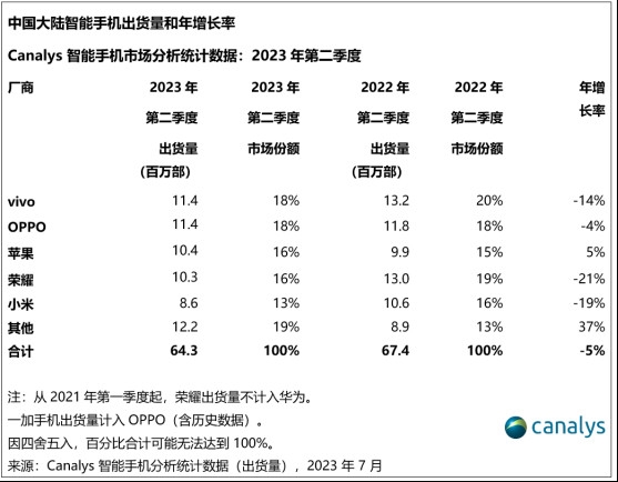 iPhone 15国行版全系价格暴跌！但在海外被老外疯抢