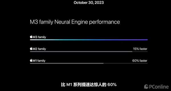 3nm制程遥遥领先！但苹果M3 Pro晶体管规模对比上代缩水了