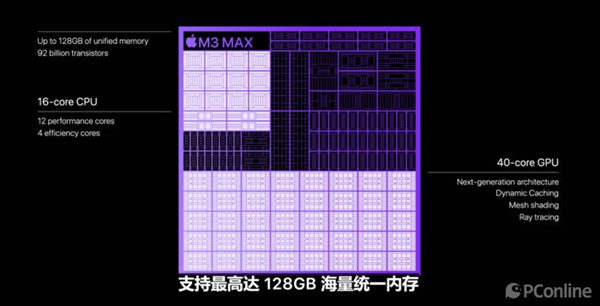 苹果迅猛背刺老用户！M2 Pro/Max还没捂热乎又出新旗舰MacBook Pro