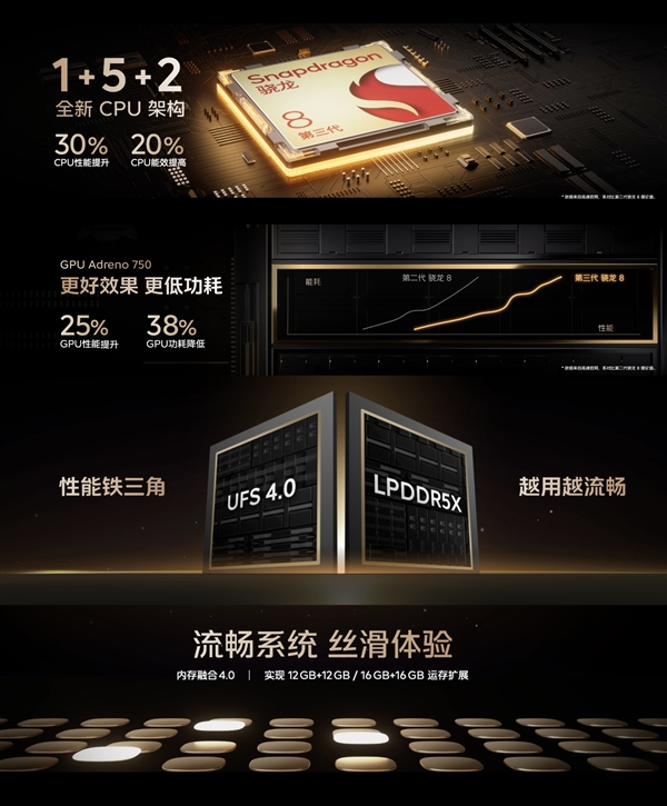 iQOO 12系列首战告捷！预售1小时销量超iQOO 11全天