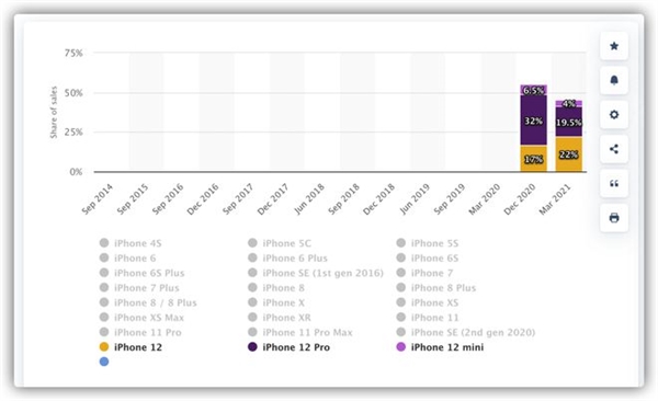 绝版iPhone！iPhone 12 mini官翻版上架苹果官网：3850元