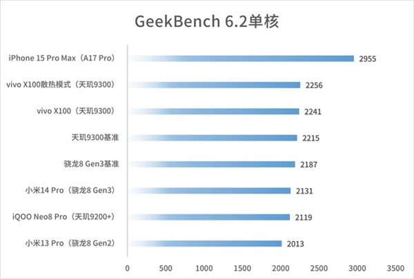 vivo X100首发天玑9300！摸到了安卓性能天花板