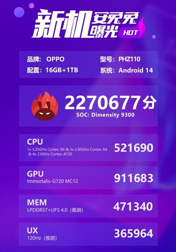 227万分破纪录！OPPO Find X7跑分出炉：天玑9300+LPDDR5T