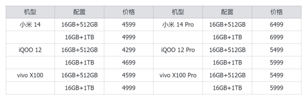 16GB+1TB不到两千 明年我们可能买不到这么香的手机了