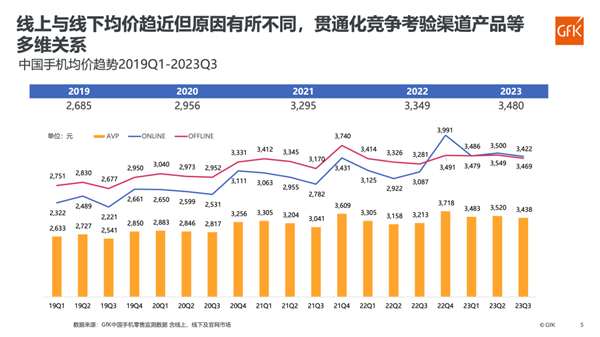 16GB+1TB不到两千 明年我们可能买不到这么香的手机了