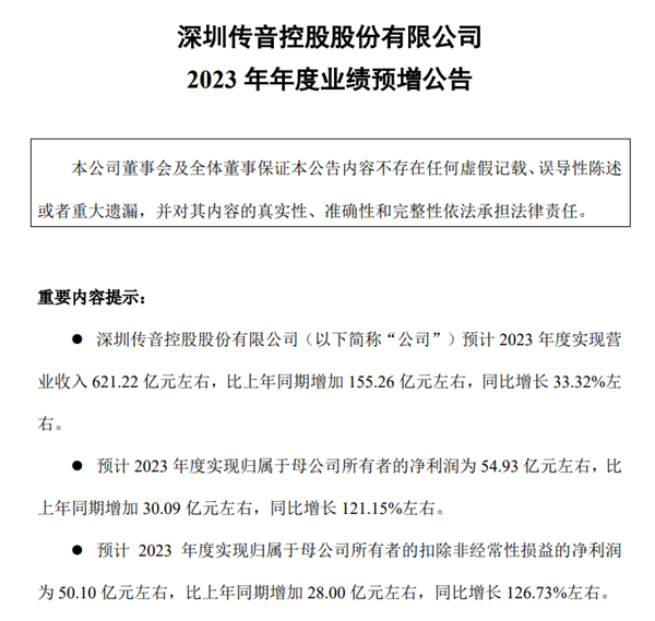 国产手机新巨头！传音控股：预计2023年营收621.22亿 利润暴涨121.15%