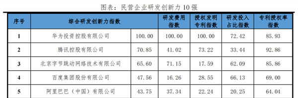 实至名归！华为鸿蒙操作系统被提名2023年度国家科技进步奖