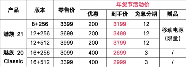 3199到手骁龙8 Gen3旗舰手机：魅族21“龙卷Phone”新年开卷