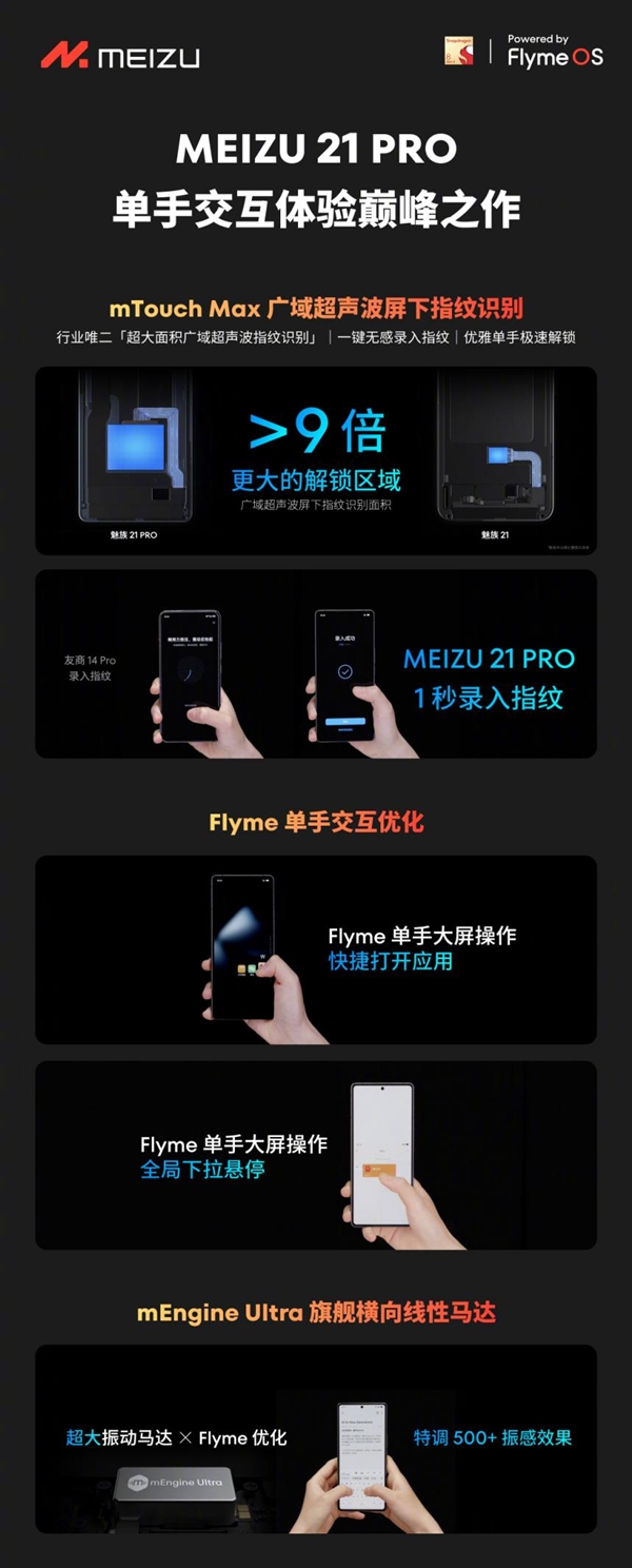 1秒完成指纹录入！魅族21 PRO搭载mTouch Max广域超声波指纹：识别面积大9倍