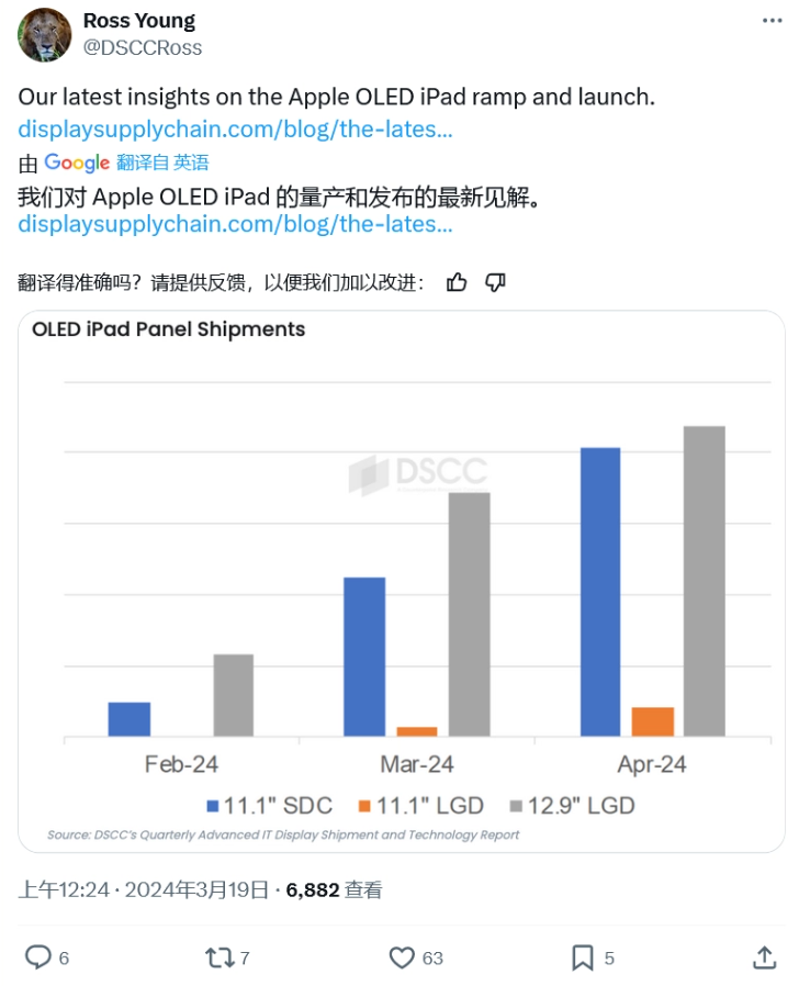 Ross Young 预计苹果将于 4 月推出采用 OLED 面板的 iPad Pro