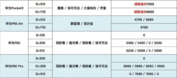 超越Mate60！华为最大底旗舰神机下月发布 又要出圈了