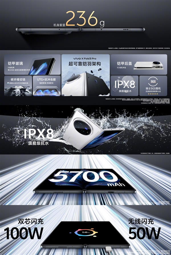 首款骁龙8 Gen3折叠屏！vivo X Fold3 Pro发布：9999元