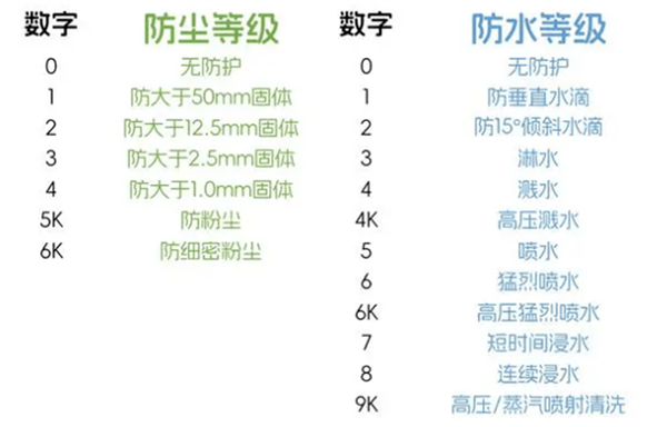 史上首个“满级防水”手机！OPPO A3 Pro将支持IP69：可承受高压、水蒸气