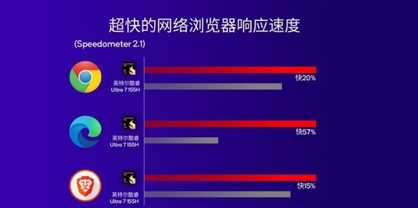 高通改写Arm PC行业！骁龙X Plus详解：性能比苹果M3更香