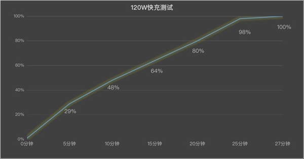 最香的骁龙8s Gen3手机！真我GT Neo6上手：质价比拉满