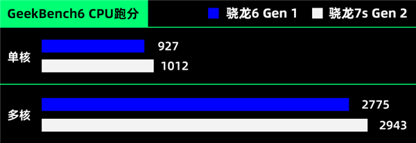 荣耀卖了1000万台的千元机：是不是因为长得像华为